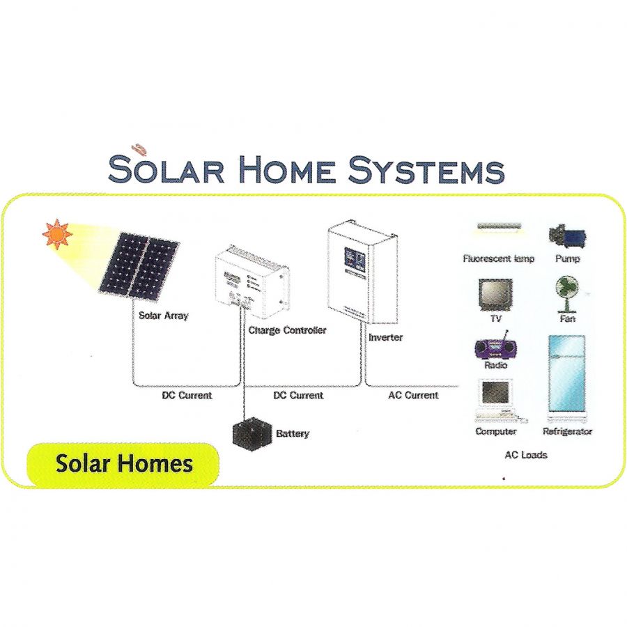 Solar Home System