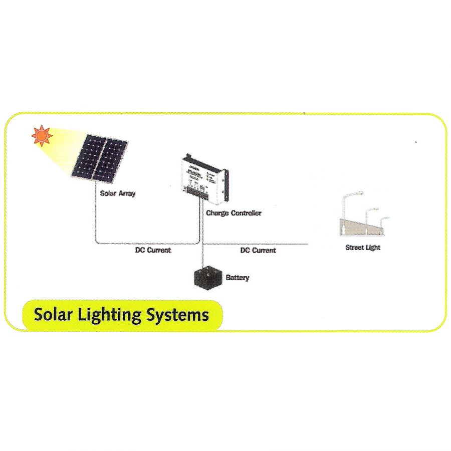 Solar Lighting System