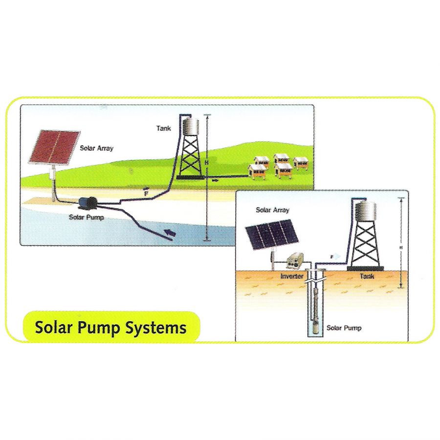 Solar Pump System