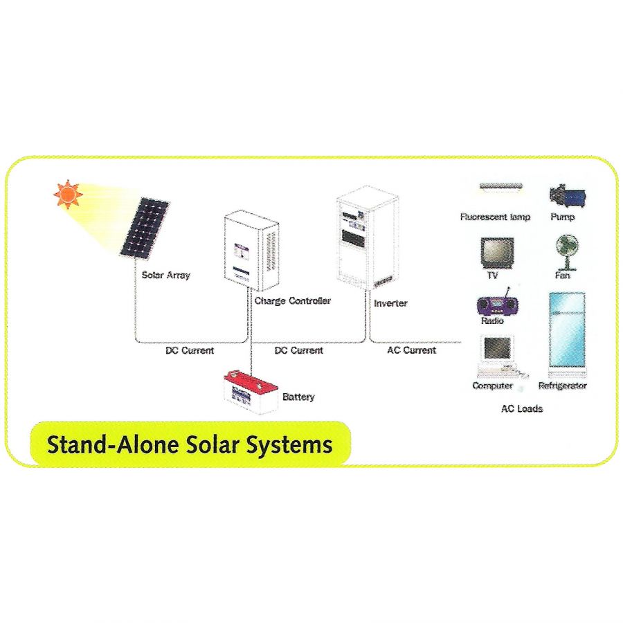 Stand Alone Solar System